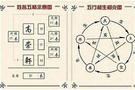 姓名五行屬性|姓名測算